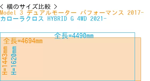 #Model 3 デュアルモーター パフォーマンス 2017- + カローラクロス HYBRID G 4WD 2021-